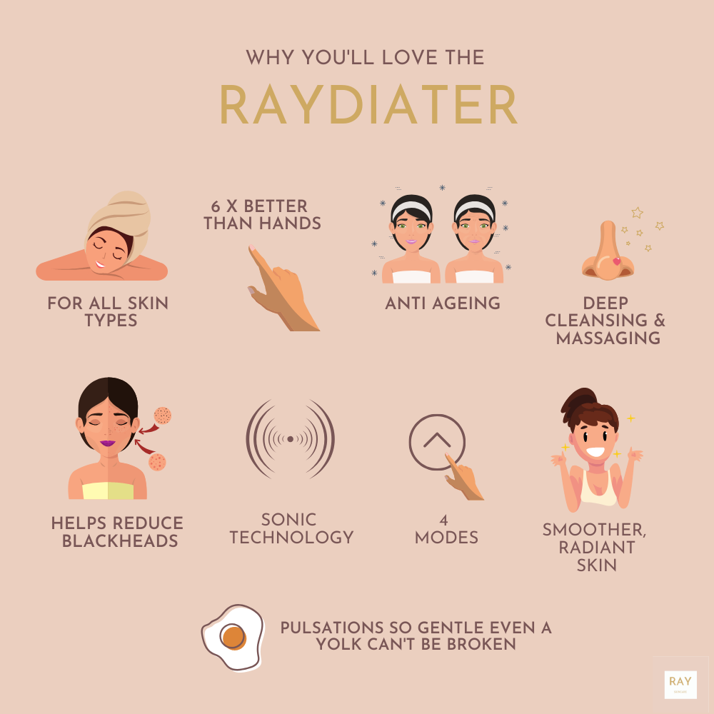 Raydiate Sonic Facial Cleanser Pod - Ray Skincare
